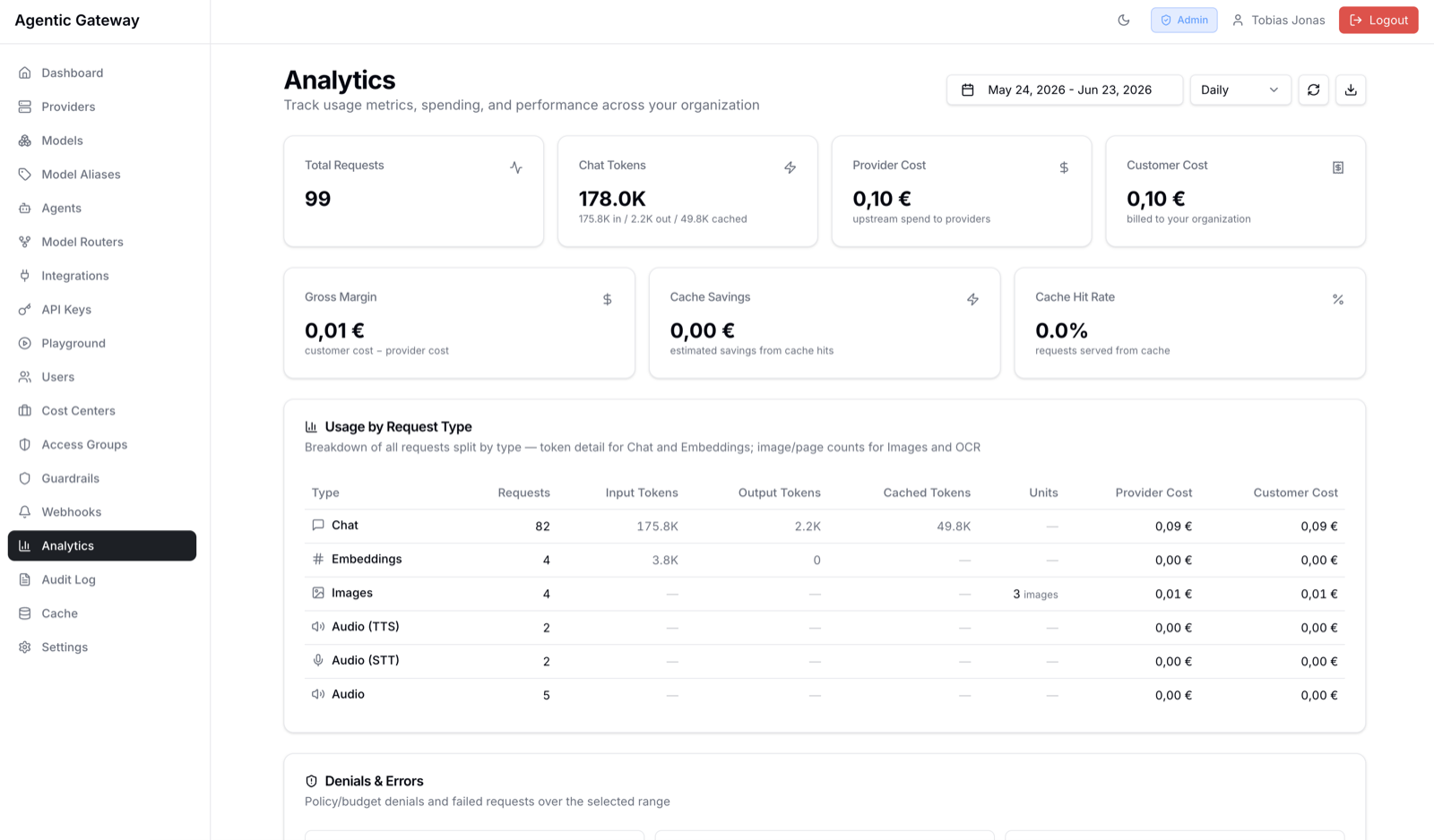 AI Gateway Dashboard - Token-Verbrauch, Provider- und Kundenkosten sowie Marge auf einen Blick