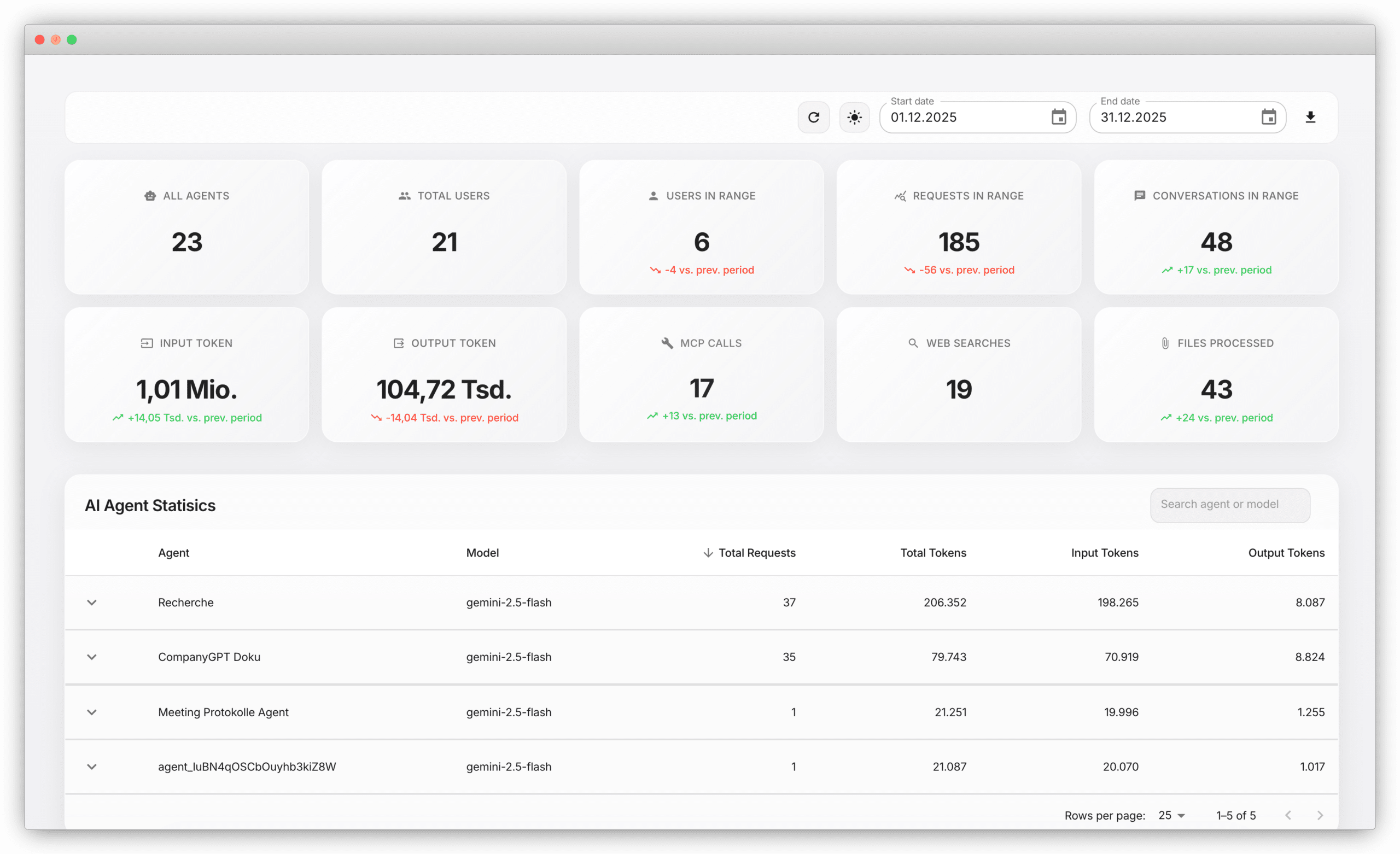 CompanyGPT Admin Dashboard
