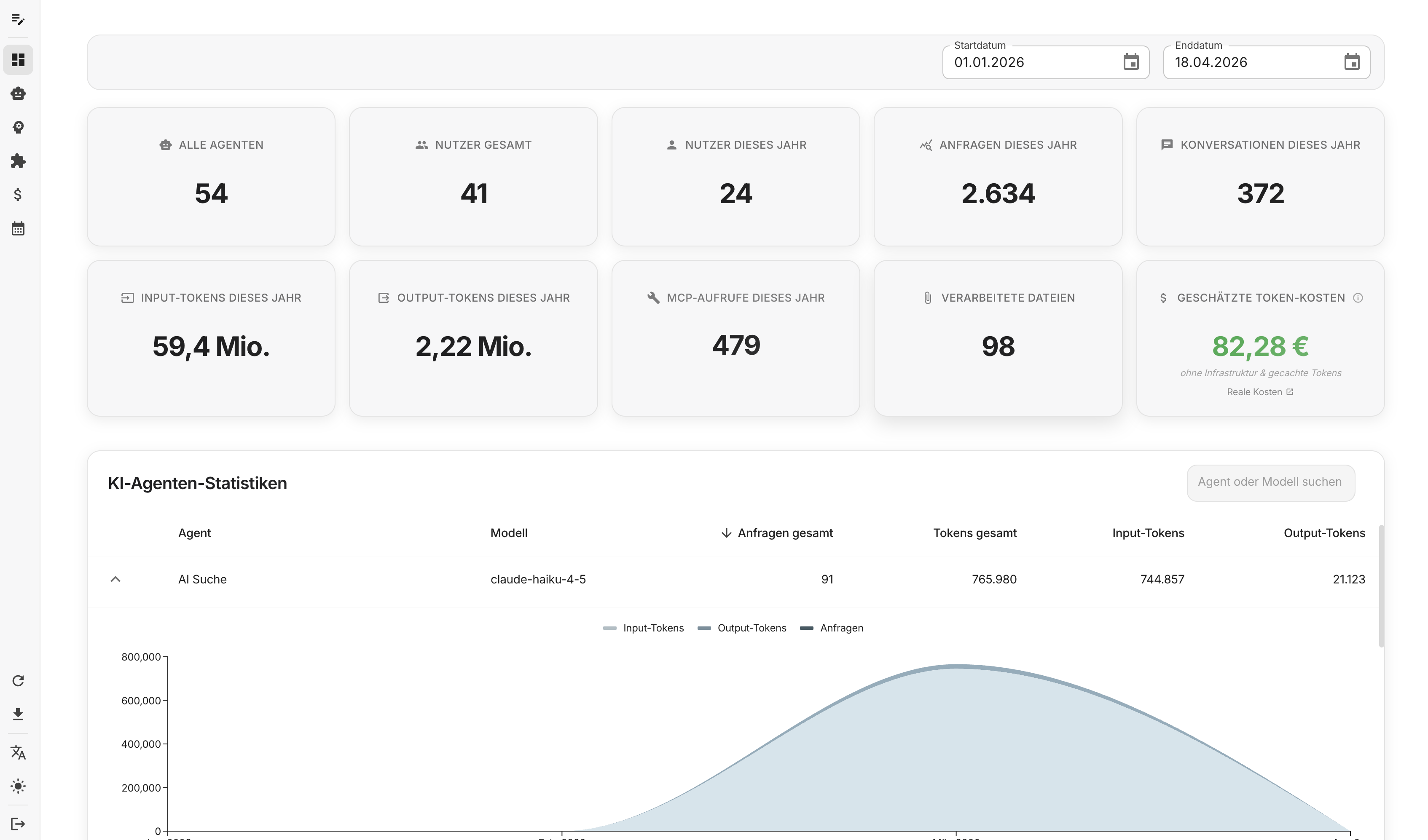 companyDashboard – KPI Übersicht mit Nutzer-, Token- und Agenten-Statistiken
