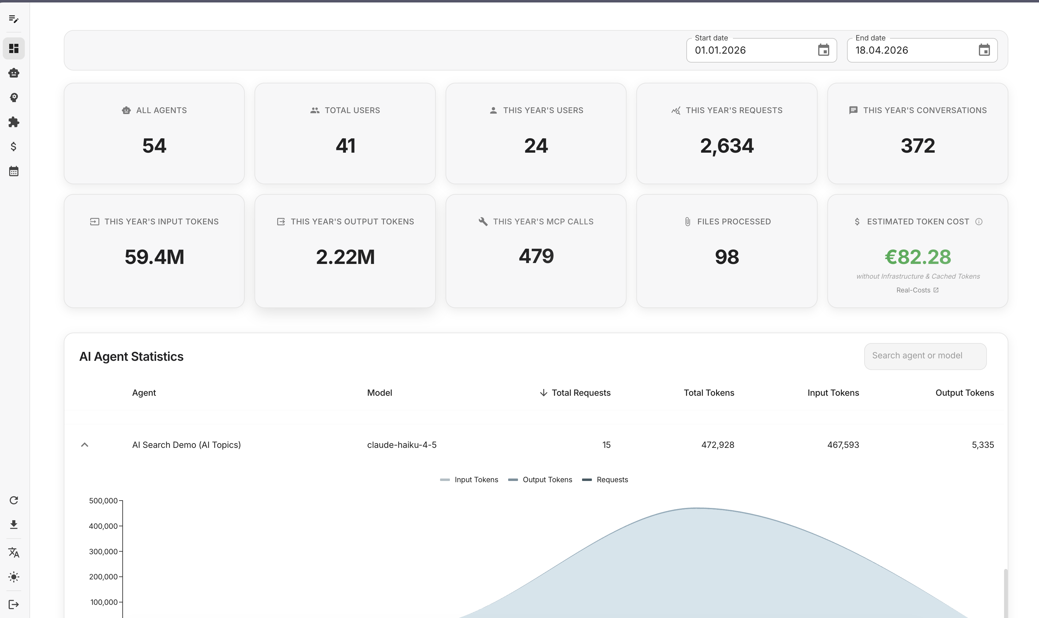 companyDashboard – KPI overview with user, token and agent statistics
