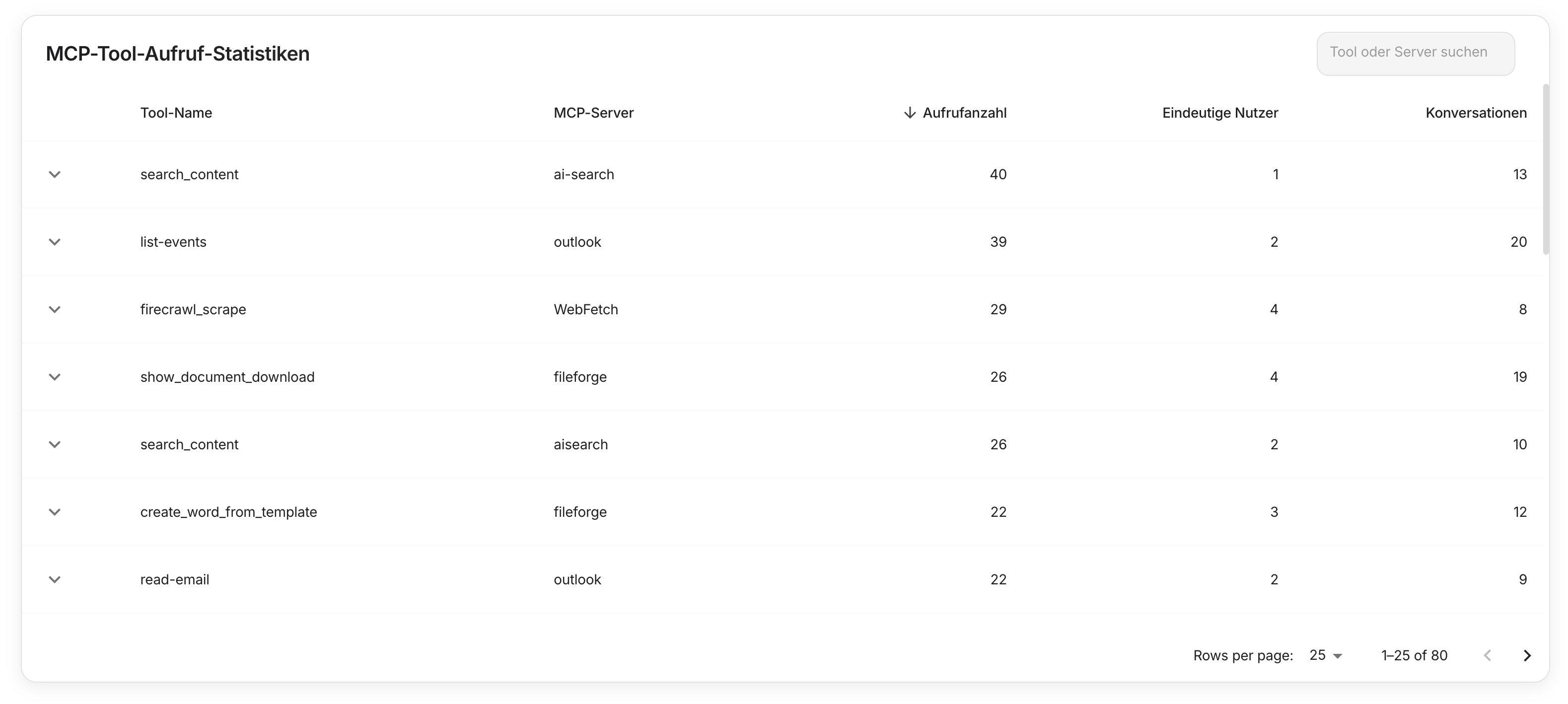 companyDashboard – MCP-Tool-Aufruf-Statistiken mit Server- und Nutzer-Metriken