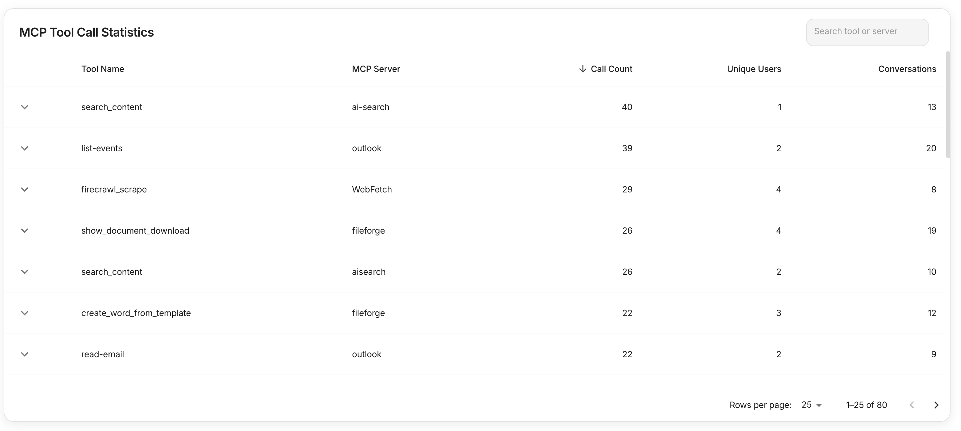companyDashboard – MCP tool call statistics with server and user metrics